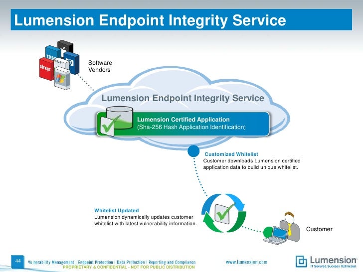 Lumension Endpoint Management and Security Suite 2012