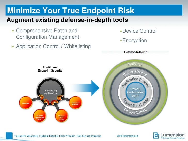 Lumension Endpoint Management and Security Suite 2012