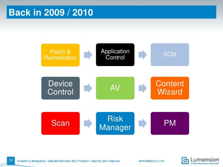 Lumension Endpoint Management and Security Suite 2012