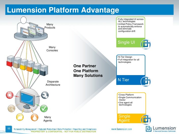 Lumension Endpoint Management and Security Suite 2012