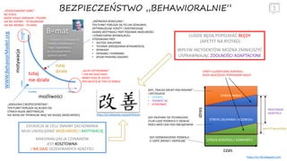 BEZPIECZEŃSTWO „BEHAWIORALNIE”WWW.BehaviorModel.org
możliwości
motywacja
trudne łatwe
niskawysoka
tutaj
działa
tutaj
nie działa
B=mat
motivation (motywacja)
avibilty (możliwości)
triger (wyzwalacz)
at this same time
(jednocześnie)
„GŁUPI UŻYTKOWNIK”:
I TAK NIE DASZ RADY
MIMO TEGO ŻE JESTEŚ
SPECJALISTĄ W TYM CO ROBISZ
„POZOSTAWIONY SOBIE”:
NIE KLIKAJ
KAŻDE HASŁO UNIKALNE I TRUDNE
JAK NIE KUPIMY - TO WŁAMANIE
JAK NIE ZROBISZ - TO KARA
„SZKOLENIA Z BEZPIECZEŃSTWA”:
TEN PUNKT PORUSZA SIĘ BLISKO OSI
STRACH-NUDA (MOTYWACJA)
NIE WIEM JAK-TRYWIALNE WIĘC NIE MUSZĘ (MOŻLIWOŚCI)
„INŻYNIERIA SPOŁECZNA”:
TEN PUNKT PORUSZA SIĘ PO LINI DZIAŁANIA,
OPTYMALIZUJĄC KOSZTY I DOSTARCZAJĄC
DAWKĘ MOTYWACJI PRZY POZIOMIE MOŻLIWOŚCI
I ATRAKCYJNYM WYZWALACZU.
STOSOWANA PRZY:
• DECYZJE ZAKUPOWE
• TECHNIKI ZARZĄDZANIA WYDAJNOŚCIĄ
• WYWIADY
• PHISHING I PHARMING
• SPEAR PHISHING (OGONY)
LUDZIE BĘDĄ POPEŁNIAĆ BŁĘDY
(APETYT NA RYZYKO)
WPŁYW INCYDENTÓW MOŻNA ZMNIEJSZYĆ
USPRAWNIAJĄC ZDOLNOŚCI ADAPTACYJNE
EDUKACJA W CELU ZMIANY ZACHOWANIA
MUSI UWZGLĘDNIĆ MOŻLIWOŚCI I MOTYWACJĘ
MAKSYMALIZACJA CZYNNIKÓW
JEST KOSZTOWNA
I NIE DAJE OCZEKIWANYCH KORZYŚCI
STREFA KONTROLI I KOMFORTU
STREFA ZAUFANIA I ROZWOJU
STREFA PANIKI
czas
stres
GDY DOŚWIADCZENIE POZWALA
CI UŚPIĆ ZMYSŁY I ODPOCZĄĆ
GDY ZAUFANIE DO TECHNOLOGII
I/LUB LUDZI POZWALA CI DZIAŁAĆ
PRZEZ JAKIŚ CZAS POD OBCIĄŻENIEM
GDY „TRACISZ GRUNT POD NOGAMI”
I DECYDUJESZ:
• UCIEKAĆ
• CHOWAĆ SIĘ
• ATAKOWAĆ
STREFY ILUZORYCZNEJ KONTROLI
GDZIE NAJCZĘŚCIEJ POPEŁNIAMY BŁĘDY
APETYT NA RYZYKO
PRZESTRZEŃ
ADAPTACJI
https://sci-ikb.blogspot.com
https://pl.wikipedia.org/wiki/Kaizen
 