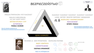 JĄDRO CIEMNOŚCI
TY
BEZPIECZEŃSTWO
ANALIZA STRATEGICZNA: KTO? DLACZEGO?
ANALIZA FUNKCJONALNA:
CO? JAK? GDZIE? KIEDY?
AUTORYZACJA
METODA KIPLINGA + CITP
POZNAJ I OCHROŃ
https://en.wikipedia.org/wiki/Five_Ws
http://www.sei.cmu.edu/about/organization/etc/citp.cfm
KAIZEN (5W) + DIAGRAM ISHIKAWY
MATERIAŁYMASZYNYMETODYLUDZIE ZARZĄDZANIE
DLACZEGO? DLACZEGO? DLACZEGO? DLACZEGO? DLACZEGO?
ROZLICZALNOŚĆ
WYKRYJ I REAGUJ
https://pl.wikipedia.org/wiki/Metoda_5_why
https://pl.wikipedia.org/wiki/Diagram_Ishikawy
BŁĘDY I ADAPTACJA
UWIERZYTELNIENIE
JAMY PRYWATNOŚCIPECHOWA 12 BEZPIECZNA POSTAWA
ODZYSKAJ SPRAWNOŚĆ
https://sci-ikb.blogspot.com
NIST CSF CORE
NETYKIETA
 