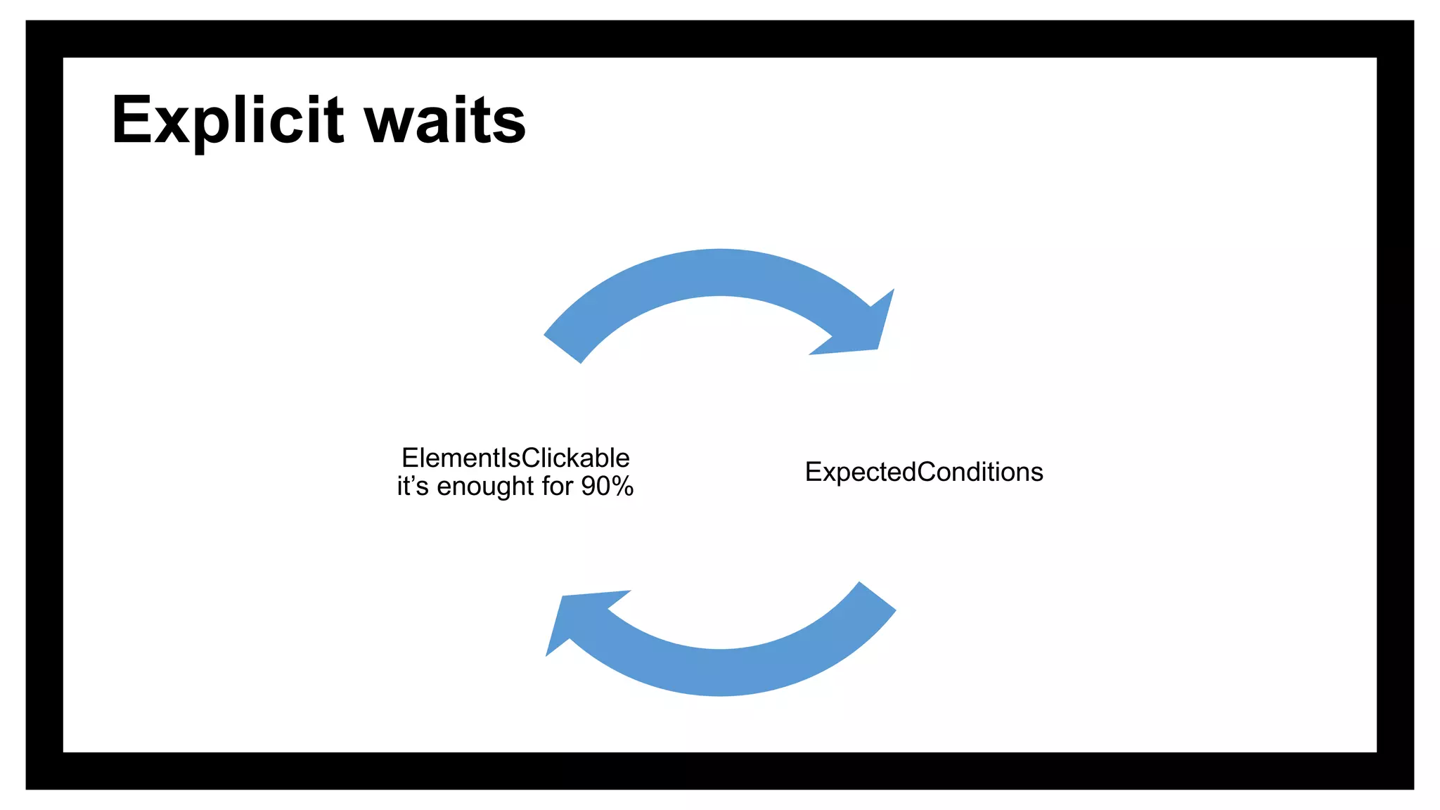 Explicit waits
ExpectedConditions
ElementIsClickable
it’s enought for 90%
 