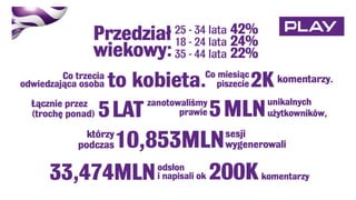 R.I.P PR, blog Play.
