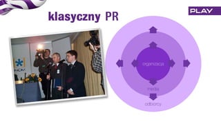 R.I.P PR, blog Play.