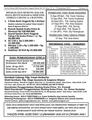 Warta Gereja GBI Cabang Bumi Anggrek Bekasi No. 33 Tahun 10  13 September 2015 Halaman 12
MATIKAN HANDPHONE ANDA SELAMA IBADAH BERLANGSUNG !!!
INFORMASI COOL - HUBUNGI:
KABID : Bpk. Purwadi 0811806743
1. T. Alamanda : Ibu Ronti Lumbangaol 081386611257
2. K.satria4 : Ibu Roslina S 082122680743
3. Poncol : Ibu Maria 021 949 12734
4. B.Anggrek 1 : Ibu Ester Rawung 0813 105 77591
5. B.Anggrek 2 : Ibu Erita Siregar 081318341833
6. B.Anggrek TU: Bpk. Johannes S 0813 8090 8276
7. Villa Anggrek : Bpk. Edward Silaban 081288875593
8. VM.Gading2 : Bp. Yusak 0813 952 75875
9. Graha Prima : Bp. Simon 0812 807 68484
Youth BAnggrek : Sdr Johanes Jojo 0857 117 39591
Youth Tanggul : Sdr. Mycel Effendi 0812 951 30496
WBI : Ibu Utari 0813 8393 4546, Ibu
Nuryani 082122554091, Ibu Hermi-
na 081290405180, Ibu Okti, Ibu
Nurhayati Ginting 0813 1685 4202
PEMBICARA TAMU BUMI ANGGREK
13 Sep (IR1&2) : Pdt. Yanto Yakobus
13 Sep (IR3) : Pdt. Tonny Hutabarat
20 Sept (IR1) : Pdt. Darling Sijabat
27 Sept (IR1) : Pdt. Arby Gasperz
27 Sept (IR2) : Pdt. Goring
27 Sept (IR3) : Pdt. Ropen S
11 Okt (IR1) : Pdm. Elly Parengkuan
PEMBICARA TAMU GRAHA PRIMA
27 Sep : Pdt. Ibob David
DANA PEMBANGUNAN GEREJA
Pergantian Sound System dan
Peremajaan Alat Musik 100.000.000
Saldo, 30 Ags 2015 17.526.000
Penerimaan, 06 Sep 15 558.000
Saldo s/d 06 Sep 2015 18.084.000
Gembala Cabang: Pdp. Irwan Ambarita
Wakil Gembala: Pdp. Diego Gautama & Soegiono Wijono
Sekretariat Cabang : Ruko Bumi Anggrek Blok A No. 17, Karangsatria, Bekasi - Buka Selasa - Sabtu 09.00- 12.00
Full Timer : Bpk. Achuan 021 - 952 80 373, 081513380996 atau BB 5775652A
Koordinator Penggembalaan Ranting Graha Prima : Ev. Purwadi
Wakil Koordinator Penggembalaan Ranting Graha Prima : Ev. Simon Seubelan
Sekretariat Ran ng : Perum Graha Prima Blok M5 No. 22, Mangunjaya, Bekasi - Buka Selasa - Sabtu 09.00- 12.00
Full Timer Graha Prima : Sdr. Stenly 085298839628
Rekening Umum : BCA # 7390772666 a.n. Irwan Ambarita atau Jemmy Sasmita
Rekening Pembangunan : BCA # 7390836699 a.n. Soegiono Wijono atau Jemmy Sasmita
Email & Facebook : gbibumianggrek@yahoo.com - Website : www.gbibumianggrek.com
“ Kamu harus menguduskan tahun yang kelima puluh, dan memaklumkan kebebasan di negeri itu
bagi segenap penduduknya. Itu harus menjadi tahun Yobel bagimu, dan kamu harus masing-
masing pulang ke tanah miliknya dan kepada kaumnya." (Imamat 25:10)
TAHUN 57756- AYIN VAV ( 13 September 2015 s/d 03 Okt0ber 2016 )
DOAKAN DAN DUKUNG DALAM
DANA REVITALISASI & EKSPANSI
GEREJA CABANG & 2 RANTING
1. 2 Ruko Bumi Anggrek Rp 1.6milyar
Doakan nubuatan & mujizat Tuhan terjadi 1
Ruko di Agustus 2015 ini
2. Rumah Ibadah Graha Prima &
Renovasi Rp 530.000.000
3. Sound System Bumi Anggrek
Tahap 2 & Graha Prima = +/- Rp
58.000.000
4. AC 5 bh x Rp 2.500.000 =
12.500.000
5. Mimbar 1 bh x Rp 1.500.000 = Rp
1.500.000
6. Stabilizer 20 KVA Rp 25.000.000
 