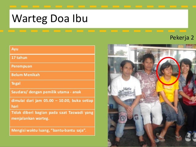 Analisis Sektor Informal di Bubulak