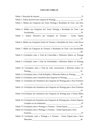 6
LISTA DE TABELAS
Tabela 1. Descrição da Amostra _____________________________________________31
Tabela 2. Análise descritiva por categoria do Wartegg ___________________________36
Tabela 3. Médias nas Categorias dos Testes Wartegg e Resultados do Teste t por Sexo
_____________________________________________________________38
Tabela 4. Médias nas Categorias dos Testes Wartegg e Resultados do Teste t por
Escolaridade___________________________________________________38
Tabela 5. Análise Descritiva por Categoria do Torrance – Forma Figural
_____________________________________________________________39
Tabela 6. Médias nas Categorias Gerais do Torrance e Resultados do Teste t entre Sexos
_____________________________________________________________40
Tabela 7. Média nas Categorias do Torrance e Resultados do Teste t por Escolaridade
_____________________________________________________________40
Tabela 8. Correlações entre o Total da Criatividade e Diferentes Índices no Wartegg
_____________________________________________________________41
Tabela 9. Correlações entre o Total da Flexibilidade e Diferentes Índices no Wartegg
_____________________________________________________________41
Tabela 10. Correlações entre o Total da visão convencional e diferentes índices no
Wartegg______________________________________________________42
Tabela 11. Correlações entre o Total da Rigidez e Diferentes Índices no Wartegg _____ 43
Tabela 12. Correlações entre o Somatório das Categorias no Wartegg ______________43
Tabela 13. Correlações dos Somatórios das Categorias do Wartegg para o Sexo Feminino
_____________________________________________________________44
Tabela 14. Correlações dos Somatórios das Categorias do Wartegg para o Sexo Feminino
_____________________________________________________________44
Tabela 15.Correlações dos Somatórios das Categorias do Wartegg para o Ensino Médio
_____________________________________________________________45
Tabela 16. Correlações dos Somatórios das Categorias do Wartegg para o Ensino Superior
Completo ou em Andamento ______________________________________45
Tabela 17. Correlações entre o Wartegg e o Torrance – Forma Figural ______________46
Tabela 18. Correlações entre o Wartegg e o Torrance – Forma Figural para o Sexo
Feminino______________________________________________________47
Tabela 19. Correlações entre o Wartegg e o Torrance – Forma Figural para o Sexo
Masculino ____________________________________________________48
 