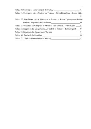 7
Tabela 20. Correlações com o Campo 5 do Wartegg ____________________________48
Tabela 21. Correlações entre o Wartegg e o Torrance – Forma Figural para o Ensino Médio
______________________________________________________________49
Tabela 22. Correlações entre o Wartegg e o Torrance – Forma Figura para o Ensino
Superior Completo ou em Andamento _______________________________50
Tabela 23.Freqüência das Categorias na Atividade 2 do Torrance – Forma Figural _____51
Tabela 24. Freqüência das Categorias na Atividade 3 do Torrance – Forma Figural ____51
Tabela 25. Freqüência das Categorias no Wartegg ______________________________51
Tabela A1. Tabelas de Originalidade _________________________________________64
Tabela F1. Tabela de Levantamento do Wartegg _______________________________91
 