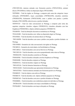 11
(TWCURVAS), natureza animada com fisionomia positiva (TWNATURA), animais
dóceis (TWANIMA) e ênfase na disposição alegre (TWALEGRE).
TOTWRIG - Total da rigidez no Wartegg e composto pela soma das categorias: traços
reforçados (TWTRAREF), traços consolidados (TWTRACON), desenhos constritos
(TWDESCON), fechamento (TWFECHAM), casas e prédios com janelas e portões
fechados (TWCASEPR), além de arcos e portões fechados
TOTWVCO - Total da visão convencional no Wartegg e composto pela soma das
seguintes categorias: desenhos vulgares (TWDESVUL), desenhos efetuados com boa
freqüência (TWDESFRE) e objetos utilitários pequenos (TWOBJUTI)
TWABSTR - Total de abstrações decorativas assimétricas no Wartegg
TWALEGRE - Total de desenhos com ênfase na disposição alegre no Wartegg.
TWANIMA - Total de desenhos de animais dóceis no Wartegg
TWCASEPR - Total de desenhos com casas e prédios com janelas e portões fechados no
Wartegg
TWCONRIG - Somatório da visão convencional e da rigidez no Wartegg
TWCRIFLE - Somatório da criatividade e da flexibilidade no Wartegg
TWCURFLE - Total de desenhos com curvas flexíveis no Wartegg
TWCURVAS - Total de desenhos com curvas preponderando sobre retas no Wartegg
TWDESCON - Total de desenhos constritos no Wartegg
TWDESFRE - Total de desenhos efetuados com boa freqüência no Wartegg
TWDESORI - Total de desenhos originais no Wartegg
TWDESVUL - Total de desenhos vulgares no Wartegg
TWFANTAS - Total de fantasias fantasistas no Wartegg
TWFECHAM - Total de desenhos que apresentam fechamento no Wartegg
TWNATURA - Total de natureza animada com fisionomia positiva no Wartegg
TWOBJEST - Total de objetos com estilo no Wartegg
TWOBJUTI - Total de desenhos com objetos utilitários pequenos no Wartegg
TWPORTAO - Total de desenhos com arcos e portões fechados no Wartegg
TWSIMBOL - Total de desenhos com simbolismo próprio do indivíduo no Wartegg
TWTRACON - Total de desenhos com traços consolidados no Wartegg
TWTRAREF - Total de desenhos com traços reforçados no Wartegg
 