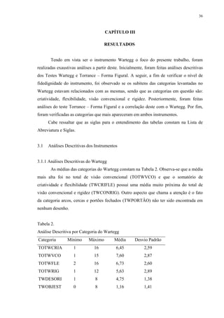 36
CAPÍTULO III
3 RESULTADOS
Tendo em vista ser o instrumento Wartegg o foco do presente trabalho, foram
realizadas exaustivas análises a partir deste. Inicialmente, foram feitas análises descritivas
dos Testes Wartegg e Torrance – Forma Figural. A seguir, a fim de verificar o nível de
fidedignidade do instrumento, foi observado se os subitens das categorias levantadas no
Wartegg estavam relacionados com as mesmas, sendo que as categorias em questão são:
criatividade, flexibilidade, visão convencional e rigidez. Posteriormente, foram feitas
análises do teste Torrance – Forma Figural e a correlação deste com o Wartegg. Por fim,
foram verificadas as categorias que mais apareceram em ambos instrumentos.
Cabe ressaltar que as siglas para o entendimento das tabelas constam na Lista de
Abreviatura e Siglas.
3.1 Análises Descritivas dos Instrumentos
3.1.1 Análises Descritivas do Wartegg
As médias das categorias do Wartegg constam na Tabela 2. Observa-se que a média
mais alta foi no total de visão convencional (TOTWVCO) e que o somatório de
criatividade e flexibilidade (TWCRIFLE) possui uma média muito próxima do total de
visão convencional e rigidez (TWCONRIG). Outro aspecto que chama a atenção é o fato
da categoria arcos, cercas e portões fechados (TWPORTÂO) não ter sido encontrada em
nenhum desenho.
Tabela 2.
Análise Descritiva por Categoria do Wartegg
Categoria Mínimo Máximo Média Desvio Padrão
TOTWCRIA 1 16 6,45 2,59
TOTWVCO 1 15 7,60 2,87
TOTWFLE 2 16 6,73 2,60
TOTWRIG 1 12 5,63 2,89
TWDESORI 1 8 4,75 1,38
TWOBJEST 0 8 1,16 1,41
 