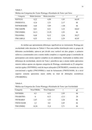 38
Tabela 3.
Médias nas Categorias dos Testes Wartegg e Resultados do Teste t por Sexo
Categoria Média feminino Média masculino t gl
TOTVCO 8,22 6,90 1,95 64,49
TWDESVUL 4,16 3,31 2,17 66
TOTWDESORI 4,44 5,09 -1,96 66
TWCASEPR 0,61 0,21 3,32 64,62
TWCONRIG 14,11 12,25 1,93 66
TWANIMA 0,44 0,12 2,34 50,27
TWCURFLE 0,55 0,15 2,29 45,95
As médias que apresentaram diferenças significativas no instrumento Wartegg por
escolaridade estão descritas na Tabela 4. Para uma melhor distribuição entre os grupos de
diferentes escolaridades, optou-se por dividir essa variável em dois grupos: o primeiro
refere-se a examinandos com o ensino médio completo e o segundo grupo é constituído de
participantes com ensino superior completo ou em andamento. Analisando as médias entre
diferenças de escolaridade, através do Teste t, percebe-se que o ensino médio apresentou
maiores índices apenas em algumas categorias do Wartegg, considerando as 25 categorias:
total de rigidez (TOTWRIG), total de traços reforçados (TWTRAREF), somatório de visão
convencional e rigidez (TWCONRIG) e total de fechamento (TWFECHAM). Já o nível
superior somente apresentou maior média no total de abstrações assimétricas
(TWABSTRA).
Tabela 4.
Médias nas Categorias dos Testes Wartegg e Resultados do Teste t por Escolaridade
Categoria Nível Médio Nível Superior t gl
TOTWRIG 6,5 4,53 2,93 66
TWABSTRA 0 0,13 -2,11 29
TWTRAREF 2,47 1,53 2,28 66
TWFECHAM 1,5 0,8 2,45 66
TWCONRIG 14,36 11,8 2,71 66
 