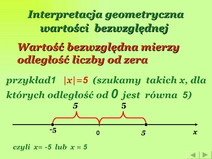 Wartość BezwzglęDna Liczby