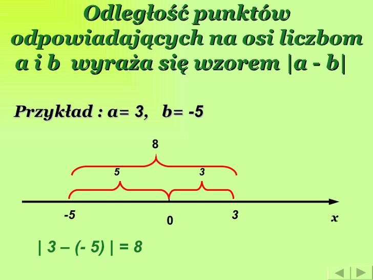 Wartość BezwzglęDna Liczby
