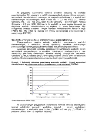 W przypadku szacowania wartości Goodwill bazującej na wartości
przedsiębiorstwa EV2 uzyskano w niektórych przypadkach ujemną różnicę pomiędzy
wartościami niematerialnymi zapisanymi w księgach rachunkowych a wartościami
niematerialnymi oszacowanymi: Kraft Foods Inc. – 0,2 mld USD; J.C. Penney
Company, Inc. – 2,0 mld USD, Dean Foods Company – 0,8 mld USD i Kellogg
Company – 2,6 mld USD. Różnica ta to wartość, o którą zapisy księgowe są
dotyczące wartości niematerialnych są większe od stanu faktycznego. Aby
skorygować wartość Goodwill i innych wartości niematerialnych należy w myśl
FASBS No. 142 odjąć tę różnicę od wyniku operacyjnego powiększonego o
amortyzację (EBITDA).
Goodwill a wybrane wielkości charakteryzujące przedsiębiorstwo
Przeprowadzono analizę związku wielkości oszacowanych wartości
niematerialnych, z wielkością rocznej sprzedaży, wynikiem operacyjnego
powiększonego o amortyzację (EBITDA) i liczbą zatrudnionych pracowników.
Analizując zależność pomiędzy oszacowanymi wartościami goodwill i innymi
wartościami niematerialnymi, a wynikiem operacyjnym powiększonym o ratę
amortyzacji (EBITDA) stwierdzono istnienie istotnej statystycznie zależności.
Obliczone χ2d=66,5 podczas gdy χ2α=27,88 przy poziomie ufności 0,001 i 9 stopniach
swobody. Graficzne przedstawiono na rysunku drugim powyższą zależnośś.
Rysunek 2. Zależność pomiędzy oszacowaną wartością goodwill i innymi wartościami
niematerialnymi, a wynikiem operacyjnym powiększonym o ratę amortyzacji (EBITDA).
20,0
18,0

EBITDA (mln USD)

16,0
14,0
12,0
10,0
8,0
6,0
4,0
2,0
0,0
0,0

50,0

100,0

150,0

200,0

250,0

Wartość goodw ill i innych w artości niem . (m ln USD)

Źródło: Opracowanie własne (2003).

W analizowanych przypadkach stwierdzono również istnienie statystycznie
istotnej zależności pomiędzy wartością goodwill i innymi wartościami
niematerialnymi, a wielkością przychodów. χ2d=64,8 podczas gdy χ2α=27,88 przy
poziomie ufności 0,001 i 9 stopniach swobody.

7

 