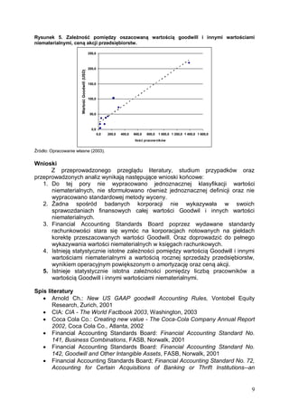 Rysunek 5. Zależność pomiędzy oszacowaną wartością goodwill i innymi wartościami
niematerialnymi, ceną akcji przedsiębiorstw.

Wartość Goodwill (USD)

250,0

200,0

150,0

100,0

50,0

0,0
0,0

200,0

400,0

600,0

800,0

1 000,0 1 200,0 1 400,0 1 600,0

Ilość pracow ników

Źródło: Opracowanie własne (2003).

Wnioski
Z przeprowadzonego przeglądu literatury, studium przypadków oraz
przeprowadzonych analiz wynikają następujące wnioski końcowe:
1. Do tej pory nie wypracowano jednoznacznej klasyfikacji wartości
niematerialnych, nie sformułowano również jednoznacznej definicji oraz nie
wypracowano standardowej metody wyceny.
2. Żadna spośród badanych korporacji nie wykazywała w swoich
sprawozdaniach finansowych całej wartości Goodwil i innych wartości
niematerialnych.
3. Financial Accounting Standards Board poprzez wydawane standardy
rachunkowości stara się wymóc na korporacjach notowanych na giełdach
korektę przeszacowanych wartości Goodwill. Oraz doprowadzić do pełnego
wykazywania wartości niematerialnych w księgach rachunkowych.
4. Istnieją statystycznie istotne zależności pomiędzy wartością Goodwill i innymi
wartościami niematerialnymi a wartością rocznej sprzedaży przedsiębiorstw,
wynikiem operacyjnym powiększonym o amortyzację oraz ceną akcji.
5. Istnieje statystycznie istotna zależności pomiędzy liczbą pracowników a
wartością Goodwill i innymi wartościami niematerialnymi.
Spis literatury
 Arnold Ch.: New US GAAP goodwill Accounting Rules, Vontobel Equity
Research, Zurich, 2001
 CIA: CIA - The World Factbook 2003, Washington, 2003
 Coca Cola Co.: Creating new value - The Coca-Cola Company Annual Report
2002, Coca Cola Co., Atlanta, 2002
 Financial Accounting Standards Board: Financial Accounting Standard No.
141, Business Combinations, FASB, Norwalk, 2001
 Financial Accounting Standards Board: Financial Accounting Standard No.
142, Goodwill and Other Intangible Assets, FASB, Norwalk, 2001
 Financial Accounting Standards Board; Financial Accounting Standard No. 72,
Accounting for Certain Acquisitions of Banking or Thrift Institutions--an

9

 