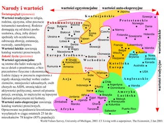 World Values Survey, University of Michigan, 2003. Cf. Living with a superpower, The Economist, 2 Jan 2003.
● Japonia
Szwecja ●
Norwegia
● Dania
●
Rosja
●
Holandia
●Szwajcaria
●
● Niemcy
Finlandia
●
Bułgaria
●
Chiny
●
●
Korea
Płd.
● Irlandia
● USA
Australia ●
Luksemburg
●
● Austria●
Wielka
Brytania
● Islandia
Francja
● ●
Belgia
Ukraina ●
Estonia
●
Litwa
●
Białoruś
● ●
Czarnogóra
● Kanada
● Węgry
Iran●
Tanzania
●
Rumunia ●
Macedonia ●
● Kolumbia
● Wenezuela
● Meksyk
● Chile
● Gruzja
Jordania
●
Puerto Rico
●Salwador
●
Polska
●
Indonezja ●
●
Uganda
● Argentyna
● Dominikana
●
Egipt
●
Maroko
●
Zimbabwe
Ghana
●
wartości egzystencjalne wartości auto-ekspresyjnewartości egzystencjalne wartości auto-ekspresyjne
●
Hiszpania
● Peru
Filipiny
●
Nigeria
●
● Brazylia
Włochy
●
RPA ●
Wietnam
●
● Nowa
Zelandia
A f r y k a
A z j a
K a t o l i c k a
E u r o p a
A m e r y k a
Ł a c i ń s k a
A n g l o s a s k i e
W s c h o d n i a
E u r o p a Ś r o d k o w o –
P r o t e s t a n c k i e
P o k o m u n i s t y c z n eP o k o m u n i s t y c z n e
wartościtradycyjnewartościlaickiewartościtradycyjnewartościlaickie
K o n f u c j a ń s k i e
Narody i wartości
Tajwan
●
Mołdawia
●
Łotwa ● ●
Serbia
● Albania
●
Słowacja
Chorwacja
●● Bośnia
●
Słowenia
●
Czechy
● Azerbejdżan
●
Armenia
●
Indie
Turcja
●
Światopogląd (pionowo)
Wartości tradycyjne to religia,
rodzina, ojczyzna, silne poczucie
tożsamości narodowej. Rodzice
domagają się od dzieci posłu-
szeństwa, chcą, żeby dzieci
spełniały ich oczekiwania,
odrzucają aborcję, eutanazję,
rozwody, samobójstwo.
Wartości laickie zawierają
katalog wartości przeciwnych.
Jakość życia (poziomo)
Wartości egzystencjalne
są istotne dla ludzi walczących
na co dzień o przetrwanie, o bez-
pieczeństwo fizyczne i ekonomiczne.
Ludzie żyjący w poczuciu zagrożenia z
reguły okazują niechęć wobec cudzo-
ziemców, mniejszości seksualnych, osób
chorych na AIDS, stronią także od
aktywności politycznej, nawet od pisania
petycji, uważają, że mężczyźni są lepszymi
liderami politycznymi niż kobiety.
Wartości auto-ekspresyjne zawierają
katalog wartości przeciwnych.
Opracowano na podstawie kwestionariuszy
wysyłanych w ciągu ostatnich 25 lat do
mieszkańców 78 krajów (85% populacji).
 
