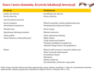 Stara i nowa ekonomia. Kryteria lokalizacji inwestycji
Fordyzm Postfordyzm
Zasoby siły roboczej
Koszty robocizny
Kwalifikacje siły roboczej
Koszty robocizny
Łatwość nabycia surowców
Koszty transportu
Infrastruktura transportowa
Bliskość autostrady, lotniska międzynarodowego
Ponadregionalne połączenia kolejowe
Dostatek mocy Koszty energii
Specjalizacja lokalnego przemysłu Bliskość dostawców
Niskie podatki
Pomoc finansowa władz publicznych
Jakość administracji lokalnej
Opłaty lokalne
Usługi miejscowych banków
Wspieranie działalności gospodarczej
Jednostki obsługi biznesu, izby gospodarcze
Klimat Bliskość szkół wyższych i instytutów badawczych
Dobry wizerunek miasta/regionu
Komunikacja miejska
Mieszkania
Zaplecze medyczne
Życie kulturalne, możliwości wypoczynku
Źródło: Grzegorz Gorzelak, Reforma terytorialnej organizacji kraju: geneza, założenia, uzasadnienie, w: Idem (ed.), DŹródło: Grzegorz Gorzelak, Reforma terytorialnej organizacji kraju: geneza, założenia, uzasadnienie, w: Idem (ed.), Decentralizacjaecentralizacja terytorialnejterytorialnej
organizacji kraju: założenia, przygotowanie, ustawodawstwo, Raportyorganizacji kraju: założenia, przygotowanie, ustawodawstwo, Raporty CASECASE nnr 21,r 21, Warszawa 1999,Warszawa 1999, ssss.. 9-209-20..
 