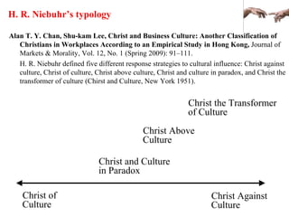 H. R. Niebuhr’s typology
Alan T. Y. Chan, Shu-kam Lee, Christ and Business Culture: Another Classification of
Christians in Workplaces According to an Empirical Study in Hong Kong, Journal of
Markets & Morality, Vol. 12, No. 1 (Spring 2009): 91–111.
H. R. Niebuhr defined five different response strategies to cultural influence: Christ against
culture, Christ of culture, Christ above culture, Christ and culture in paradox, and Christ the
transformer of culture (Chirst and Culture, New York 1951).
Christ the Transformer
of Culture
Christ Above
Culture
Christ and Culture
in Paradox
Christ of
Culture
Christ Against
Culture
 
