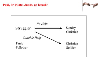 Paul, or Pilate, Judas, or Izrael?
Struggler
Suitable Help
Christian
Soldier
Sunday
Christian
Panic
Follower
No Help
 