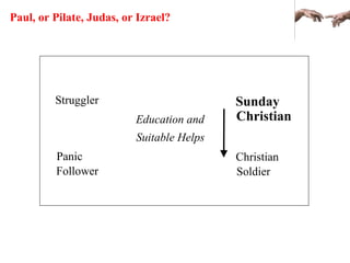 Paul, or Pilate, Judas, or Izrael?
Struggler
Suitable Helps
Christian
Soldier
Sunday
Christian
Panic
Follower
Education and
 