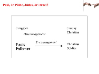 Paul, or Pilate, Judas, or Izrael?
Struggler
Discouragement
Christian
Soldier
Sunday
Christian
Panic
Follower
Encouragement
 