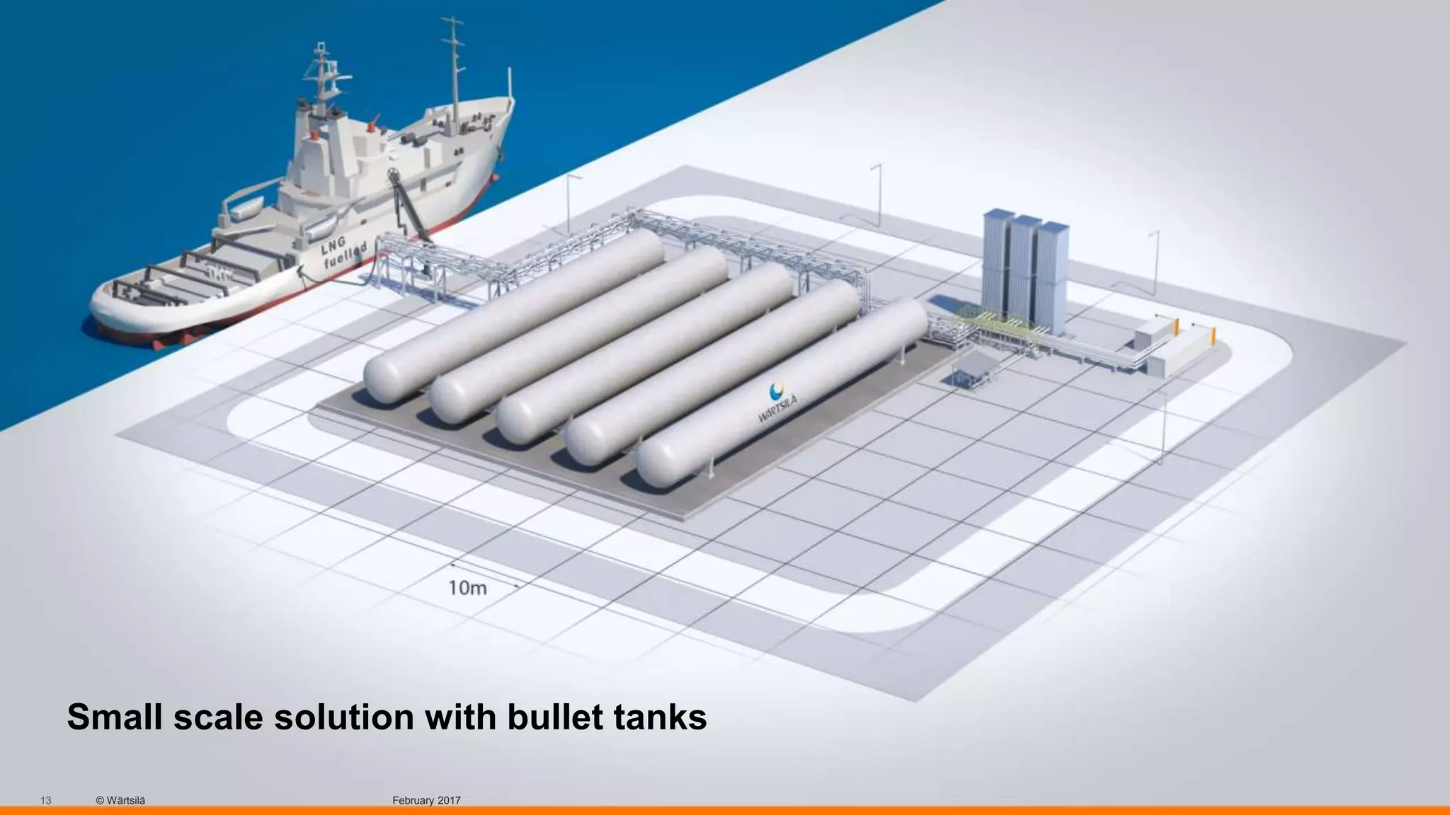 © Wärtsilä
Small scale solution with bullet tanks
© Wärtsilä13 February 2017
 
