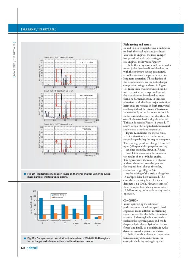 Wartsila spaid4senginesc