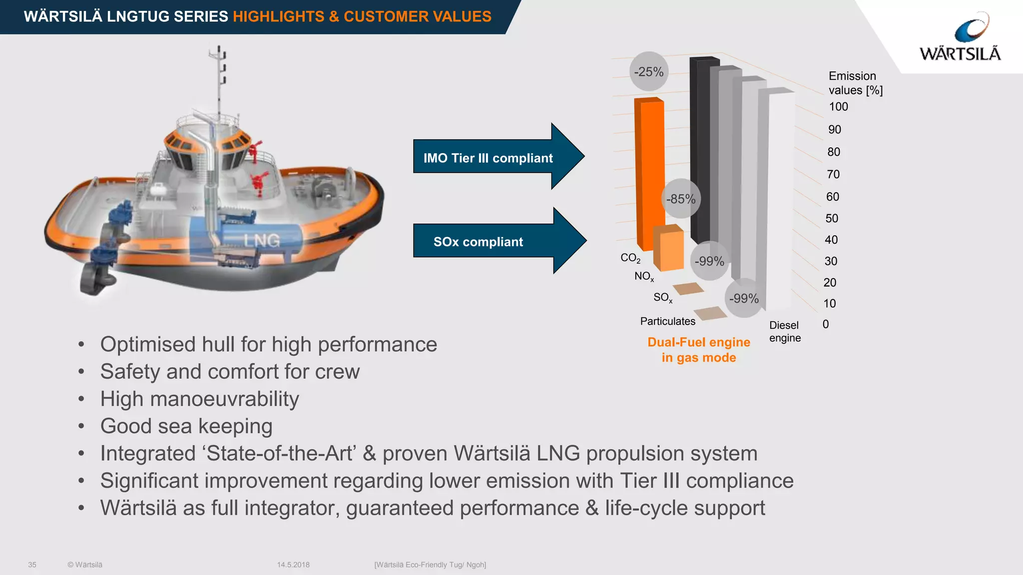 Wartsila Hybrid Tug Economics & The Smart Marine Ecosystem - Kevin ...