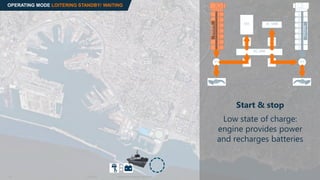 Wartsila Hybrid Tug Economics & The Smart Marine Ecosystem - Kevin ...