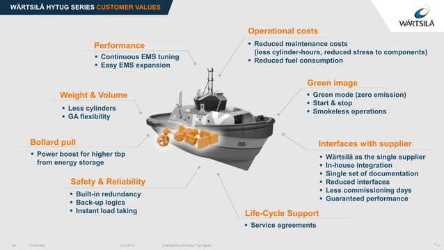 Wartsila Hybrid Tug Economics & The Smart Marine Ecosystem - Kevin ...