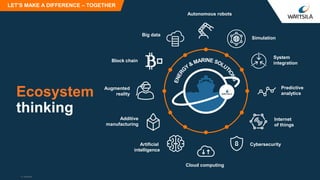 Wartsila Hybrid Tug Economics & The Smart Marine Ecosystem - Kevin ...