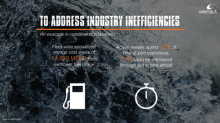 TO ADDRESS INDUSTRY INEFFICIENCIES
Fleet-wide annualized
voyage cost waste of
14 500 MEUR from
inefficient fuel usage
Active vessels spend 35% of
time at port operations.
14% could be eliminated
through just in time arrival
An example in containership business
Source: McKinsey
 