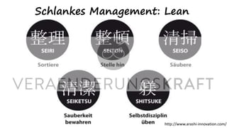 Schlankes Management: Lean
http://www.arashi-innovation.com/
 
