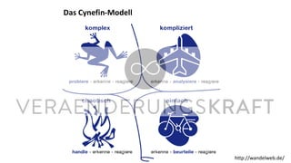 Das Cynefin-Modell
http://wandelweb.de/
 
