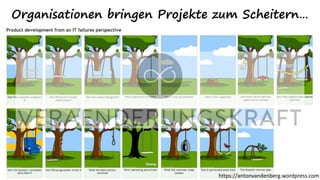 Organisationen bringen Projekte zum Scheitern…
https://antonvandenberg.wordpress.com
 