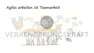 Agiles arbeiten ist Teamarbeit
 