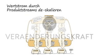 Wertstrom durch
Produktstreams de-skalieren
 