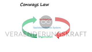 Conways Law
Architektur
Organisation
Soziotechnisches System
 