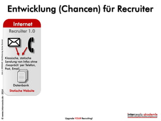©www.intercessio.de-2014
Upgrade YOUR Recruiting!
Recruiter 1.0
Datenbank
Statische Website
Internet
Seite11WEBINARZertifi...