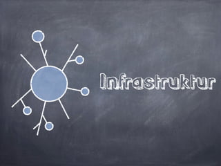 Betriebliche 
Aspekte
 