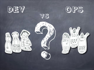 Roundtrips
Hibernate
...
Spring
App Server
!
Servlet
Container
2-4 Monate 2-3 Jahre
 