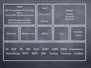 Die Basis von Spring
setzt auf Java EE auf 
!Scheduling MVC REST JMX Testing Caching Profiles
DI AOP TX JMS AOP JDBC ORM OXM Expression
JSR-250 JSR-330JTA JDBC 4.1
JPA 2.0JSF 2.0 JSR-303 JMX 1.0
 