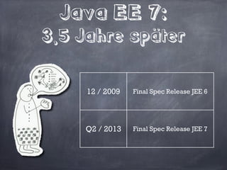 Java EE 6
12 / 2009 Mid 201112 / 2010 01 / 2012 02 / 2012
12 / 2009 Final Spec Release (GlassFish, kein Support)
12 / 2010 JBoss 6 (Web Profile, kein Support)
Mid 2011 WebSphere 8
01 / 2012 WebLogic 12c
02 / 2012 JBoss 7.1
 