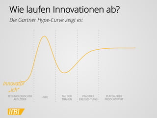 Wie laufen Innovationen ab? 
Die Gartner Hype-Curvezeigt es: 
TECHNOLOGISCHER AUSLÖSER 
HYPE 
TAL DER TRÄNEN 
PFAD DER ERLEUCHTUNG 
PLATEAU DER PRODUKTIVITÄT 
Innovator 
„Ich“  