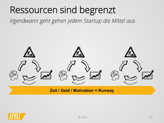 © 2014 
23 
Ressourcen sind begrenzt 
Irgendwann geht gehen jedem Startup die Mittel aus 
Zeit / Geld / Motivation = Runway  