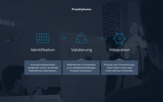 Validierung 
Integration 
Identifikation 
Projektphasen 
Maßnahmen schrittweise zum wettbewerbsfähigen Produkt kultivieren. 
Produkt vom Entwicklungs- team lösen und in das Unternehmen einbinden. 
Innovationspotentiale aufdecken und in konkrete Maßnahmen übersetzen.  