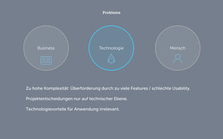 Probleme 
Technologie 
Business 
Mensch 
Zu hohe Komplexität: Überforderung durch zu viele Features / schlechte Usability. 
Projektentscheidungen nur auf technischer Ebene. 
Technologievorteile für Anwendung irrelevant.  