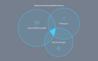 Balance für einen perfekten Service 
Geschäftsmodell 
Technologie 
Mensch  