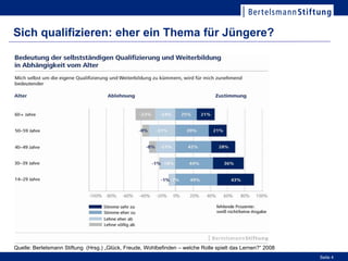 Sich qualifizieren: eher ein Thema für Jüngere?




Quelle: Bertelsmann Stiftung (Hrsg.) „Glück, Freude, Wohlbefinden – welche Rolle spielt das Lernen?“ 2008
                                                                                                            Seite 4
 